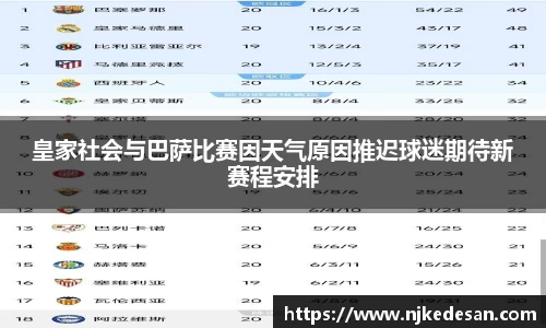 谈球吧皇家社会与巴萨比赛因天气原因推迟球迷期待新赛程安排